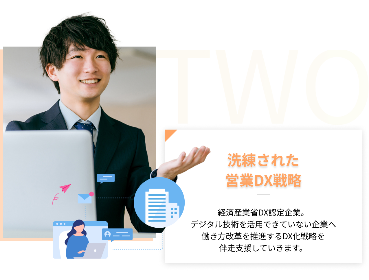 2、洗練された営業DX戦略-経済産業省DX認定企業。デジタル技術を活用できていない企業へ働き方改革を推進するDX化戦略を伴走支援していきます。