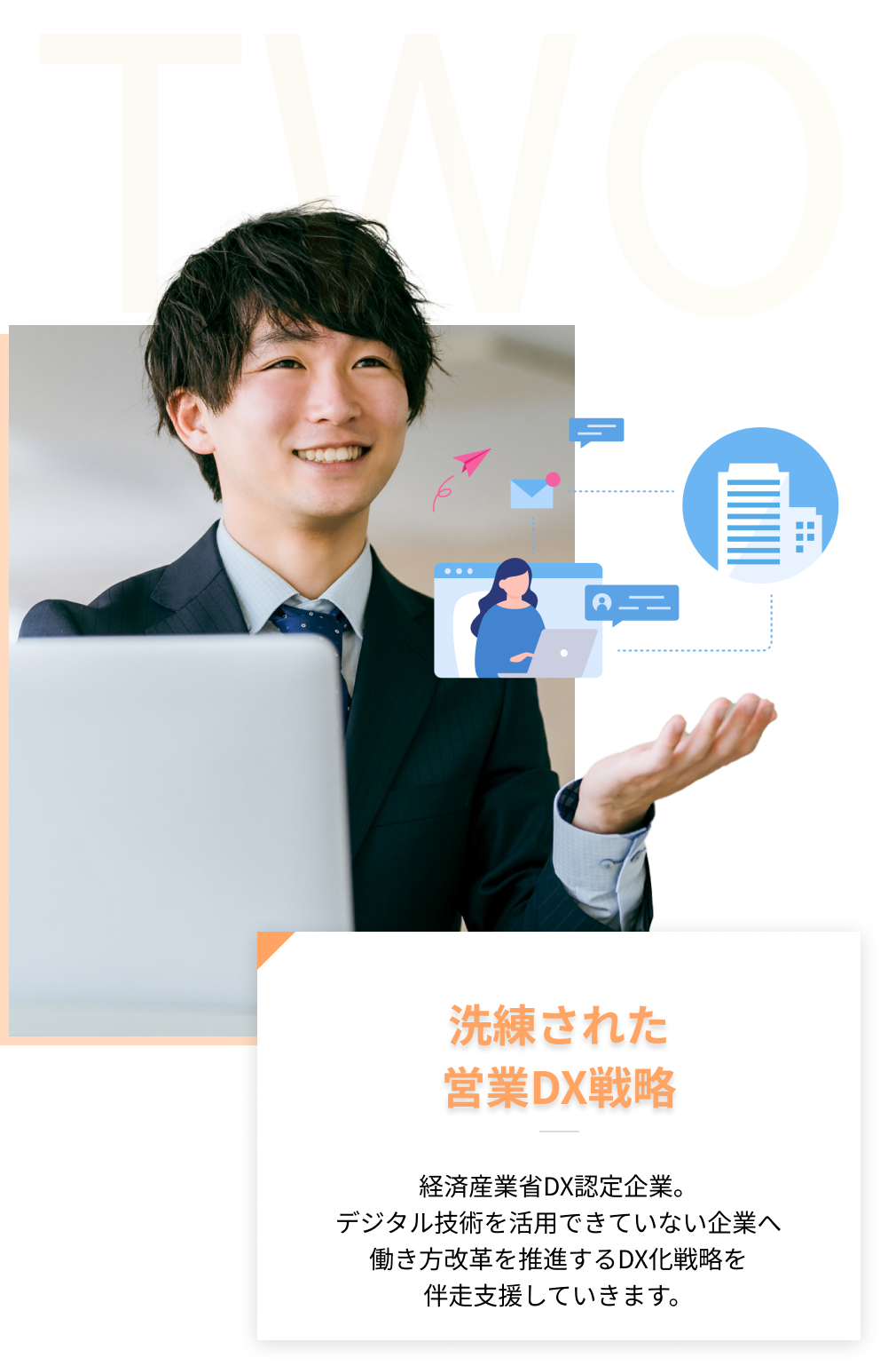 2、洗練された営業DX戦略-経済産業省DX認定企業。デジタル技術を活用できていない企業へ働き方改革を推進するDX化戦略を伴走支援していきます。